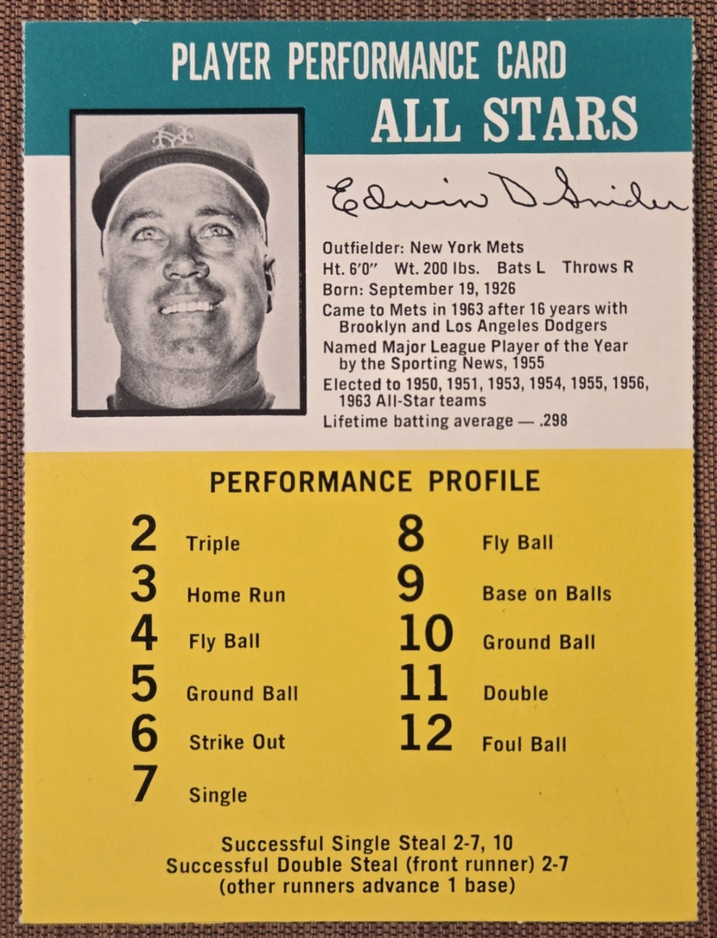 1964 Challenge the Yankees Duke Snider New York Mets Original Baseball Card0