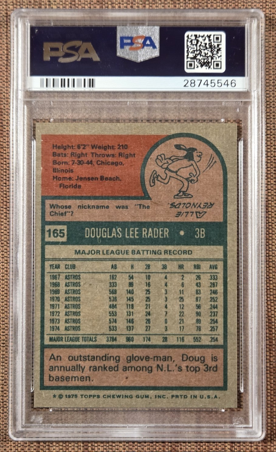 1975 Topps #165 Doug Rader Houston Astros Baseball Card PSA 10 Gem Mint POP 61